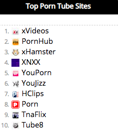 Top free adult porn sites